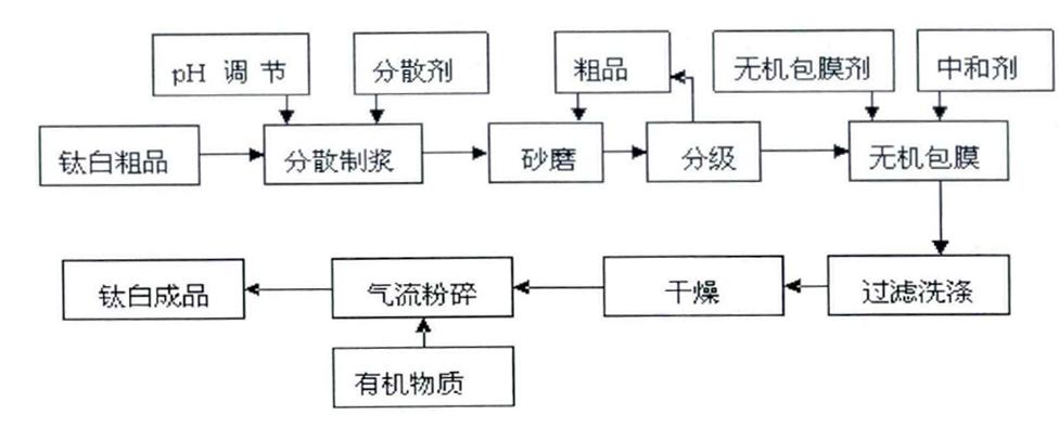 南宫NG·28娱乐(中国)官方网站